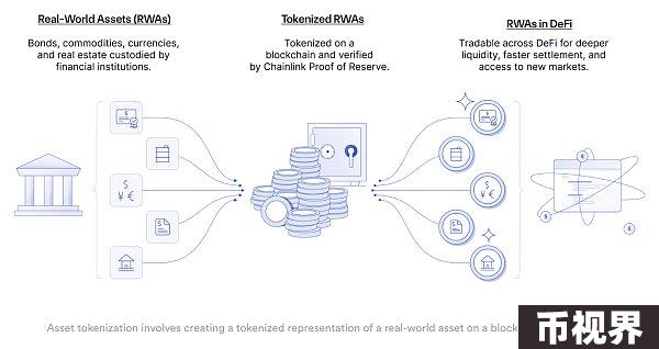 Ondo Finance研报：与贝莱德合作，连接传统金融与Web3的RWA协议