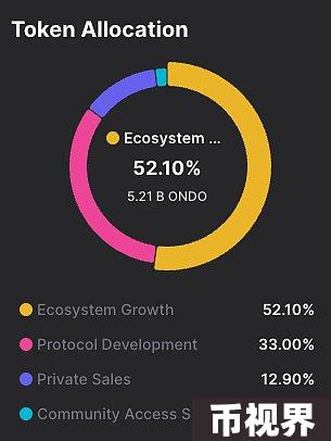 Ondo Finance研报：与贝莱德合作，连接传统金融与Web3的RWA协议