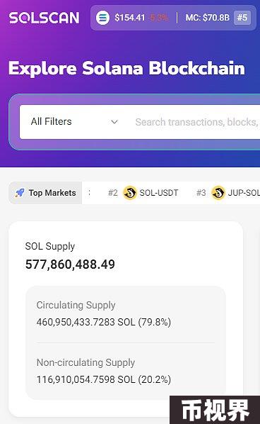 观点：或是亏本买卖？SOL ETF面临哪些阻力？