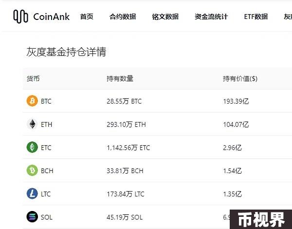 观点：或是亏本买卖？SOL ETF面临哪些阻力？