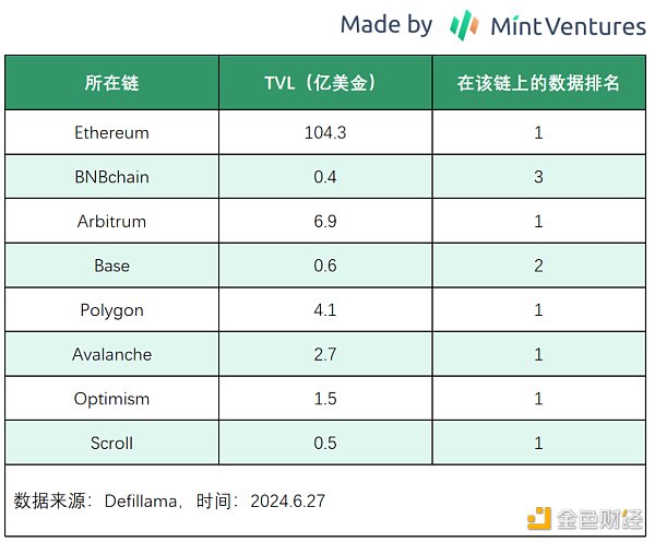 抄底指南：山寨币跌跌不休 是时候重新关注DeFi了