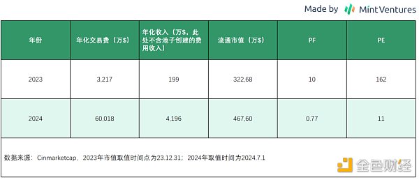 抄底指南：山寨币跌跌不休 是时候重新关注DeFi了