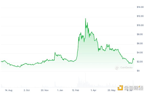 交易员揭秘Worldcoin“假利好真抢钱”：价格控制、误导和受害者