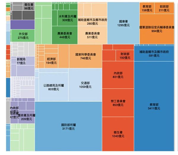 台湾的Web3文化为什么那么可爱