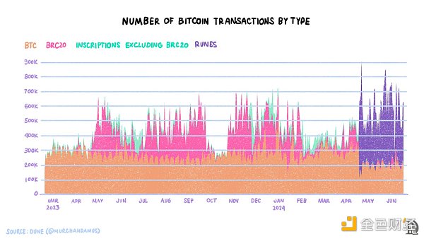 Layered Bitcoin：现有哪些主要的比特币L2岛 如何将这些岛融合起来