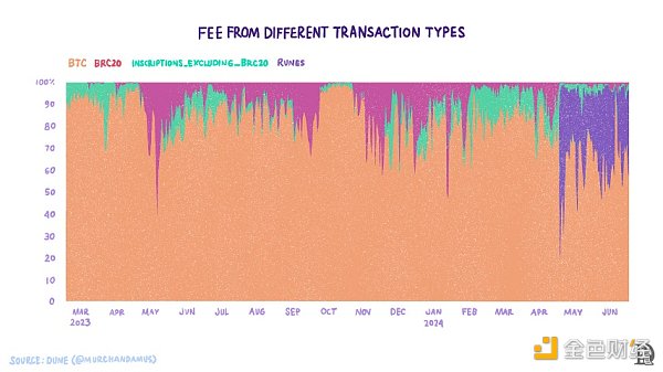 Layered Bitcoin：现有哪些主要的比特币L2岛 如何将这些岛融合起来