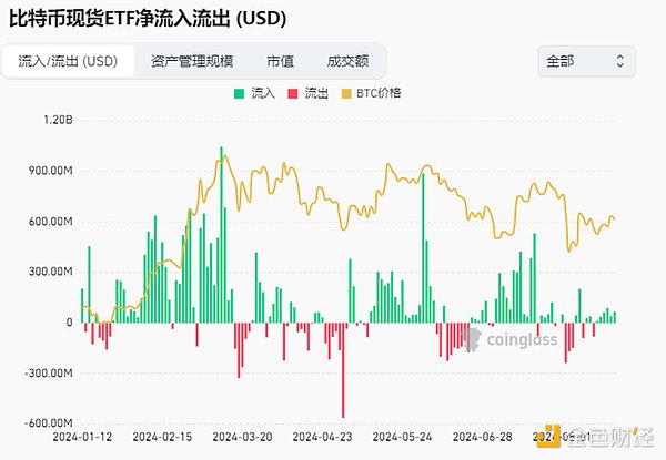 加密市场观察：BTC突破62K美元关键点位 山寨币趁势崛起？