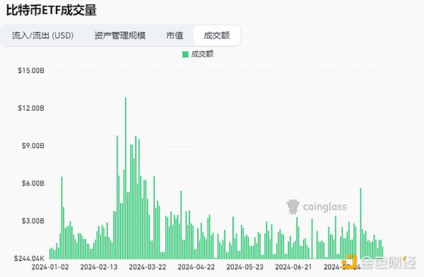 加密市场观察：BTC突破62K美元关键点位 山寨币趁势崛起？