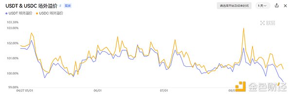 加密市场观察：BTC突破62K美元关键点位 山寨币趁势崛起？