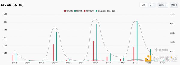 加密市场观察：BTC突破62K美元关键点位 山寨币趁势崛起？