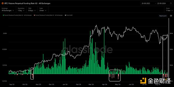 加密市场观察：BTC突破62K美元关键点位 山寨币趁势崛起？