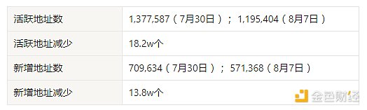 加密市场观察：BTC突破62K美元关键点位 山寨币趁势崛起？