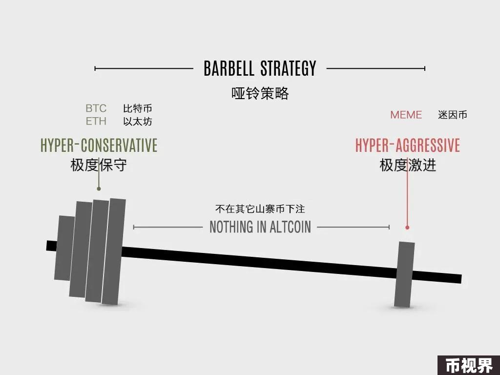 数据解析：本轮牛市用哑铃策略能赚钱吗？