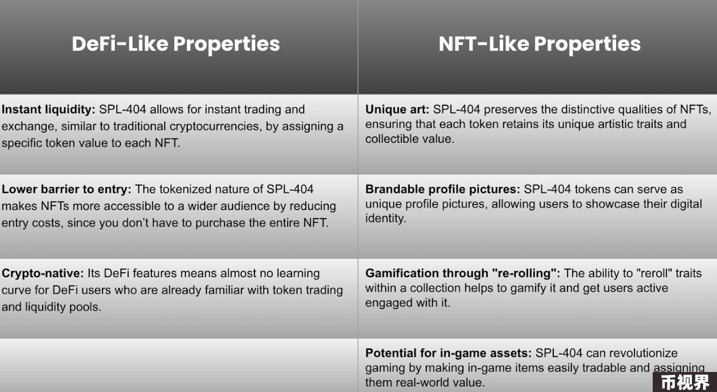探索 SPL-404 协议标准：NFT 与 DeFi 的创新融合