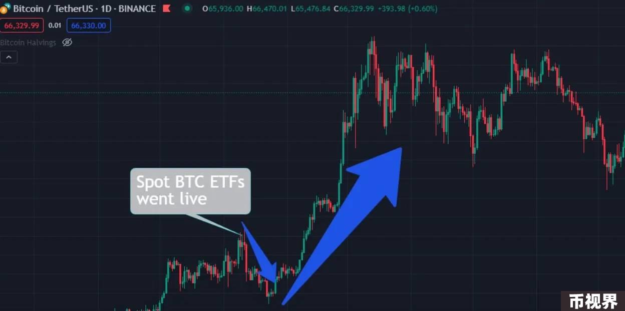 ETF通过之后，以太坊的下一步是什么？