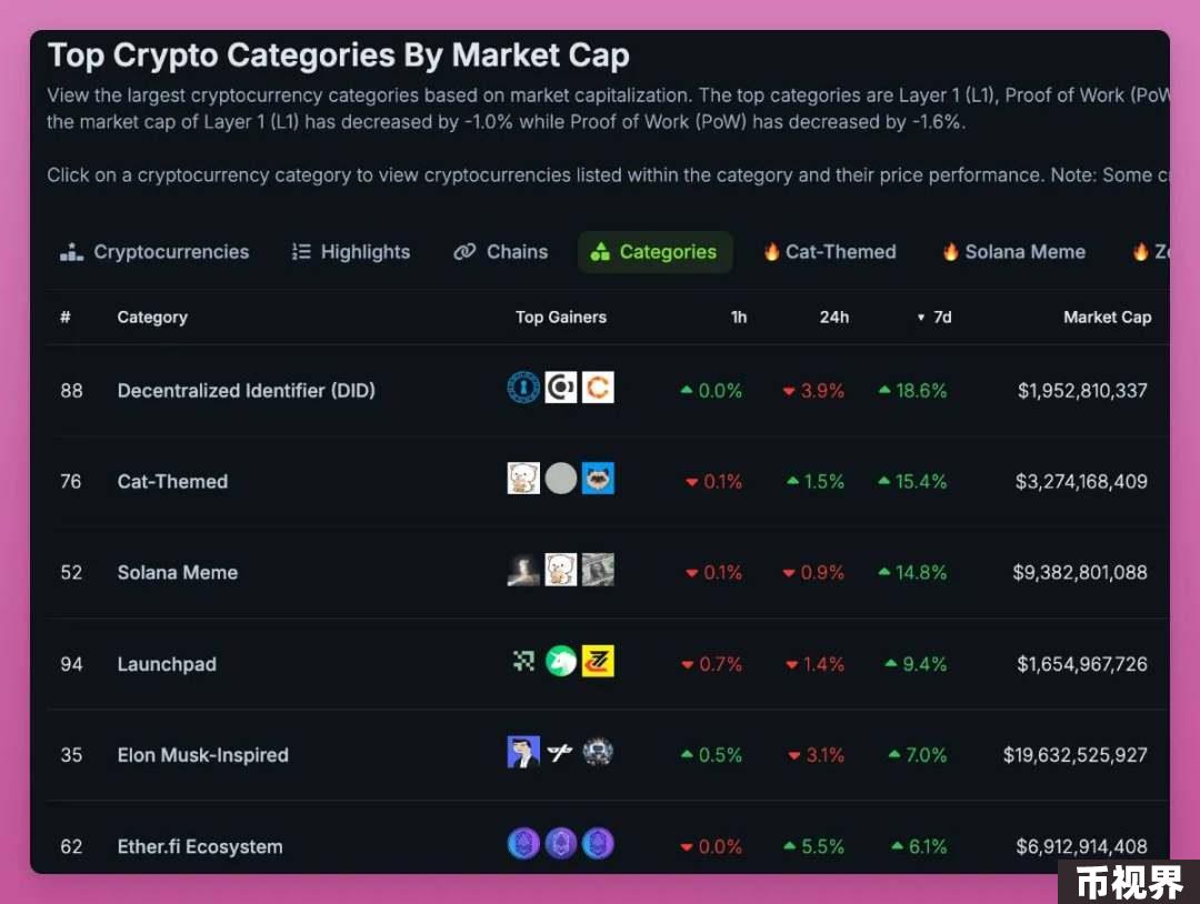 市场转向不确定看涨：ETF、政治因素与内部创新的角力