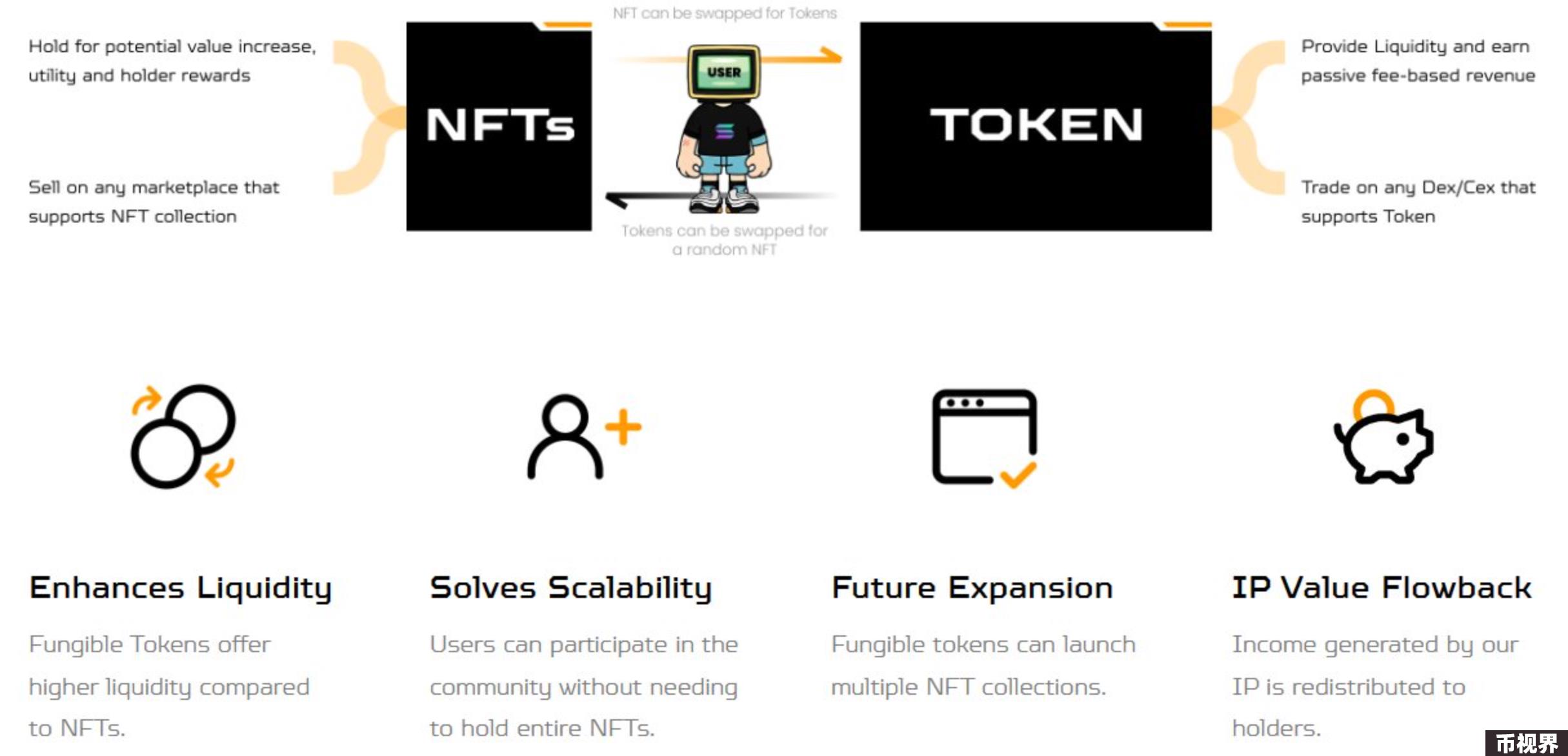探索 SPL-404 协议标准：NFT 与 DeFi 的创新融合