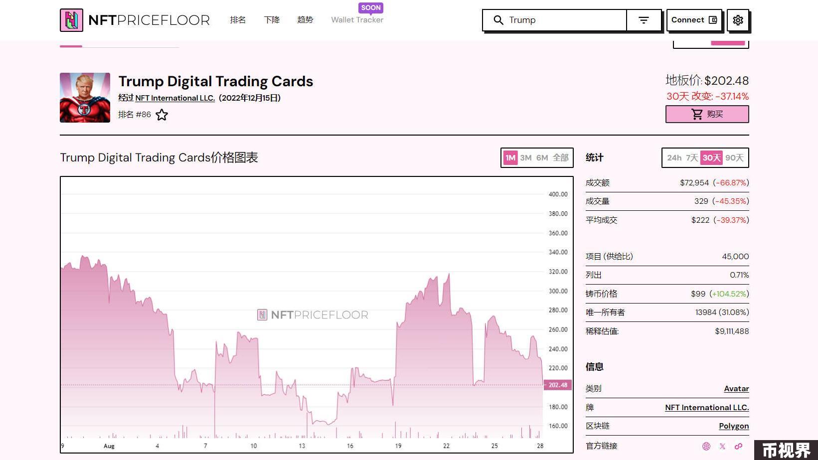特朗普“带货”第四系列NFT：手持比特币，24750美元可享大礼包