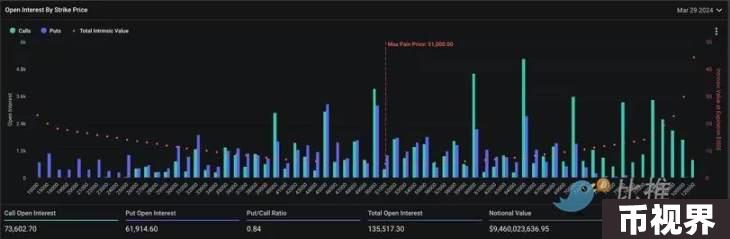 150亿美元期权交割在即，大波动要来了？