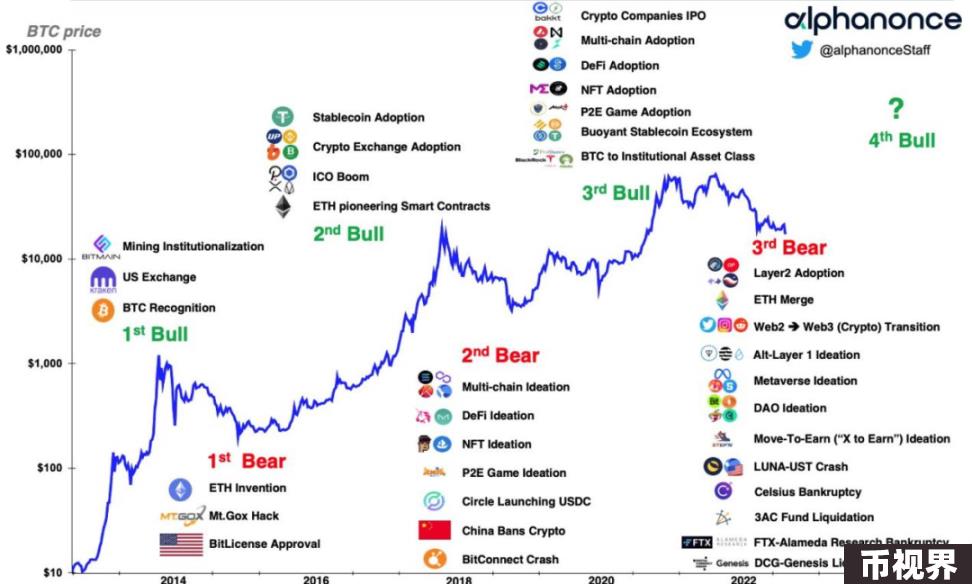 这轮行情基本面分析为何完全失效了？