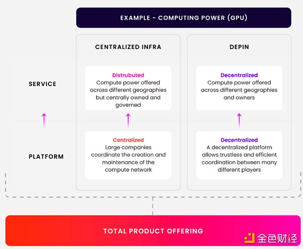 Outlier Ventures发表DePIN投资主题 一分钟速览