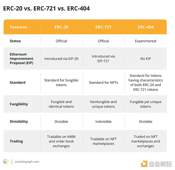 百科 | ERC-404 代币标准解释