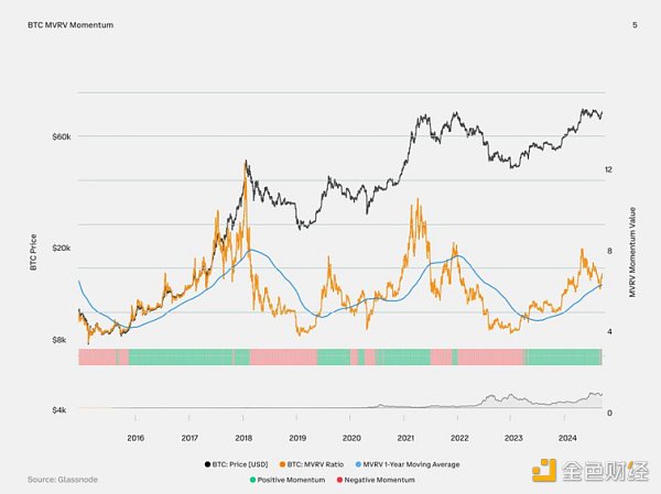 10大要点速览Coinbase 2024年第三季度加密展望