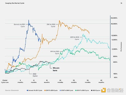 10大要点速览Coinbase 2024年第三季度加密展望