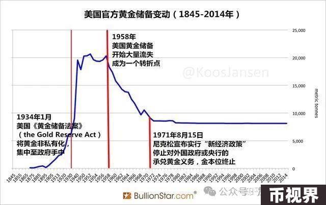“我上台将把比特币作为国家战略储备”，深入解读“特朗普比特币宣言”的背后