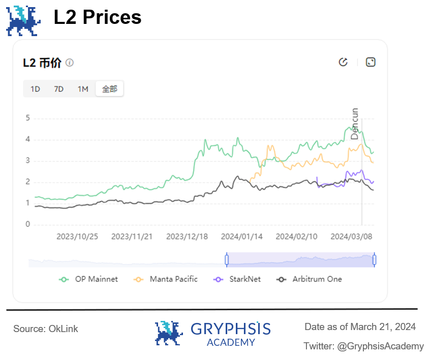 深入解析坎昆升级后时代：数据与投资视角