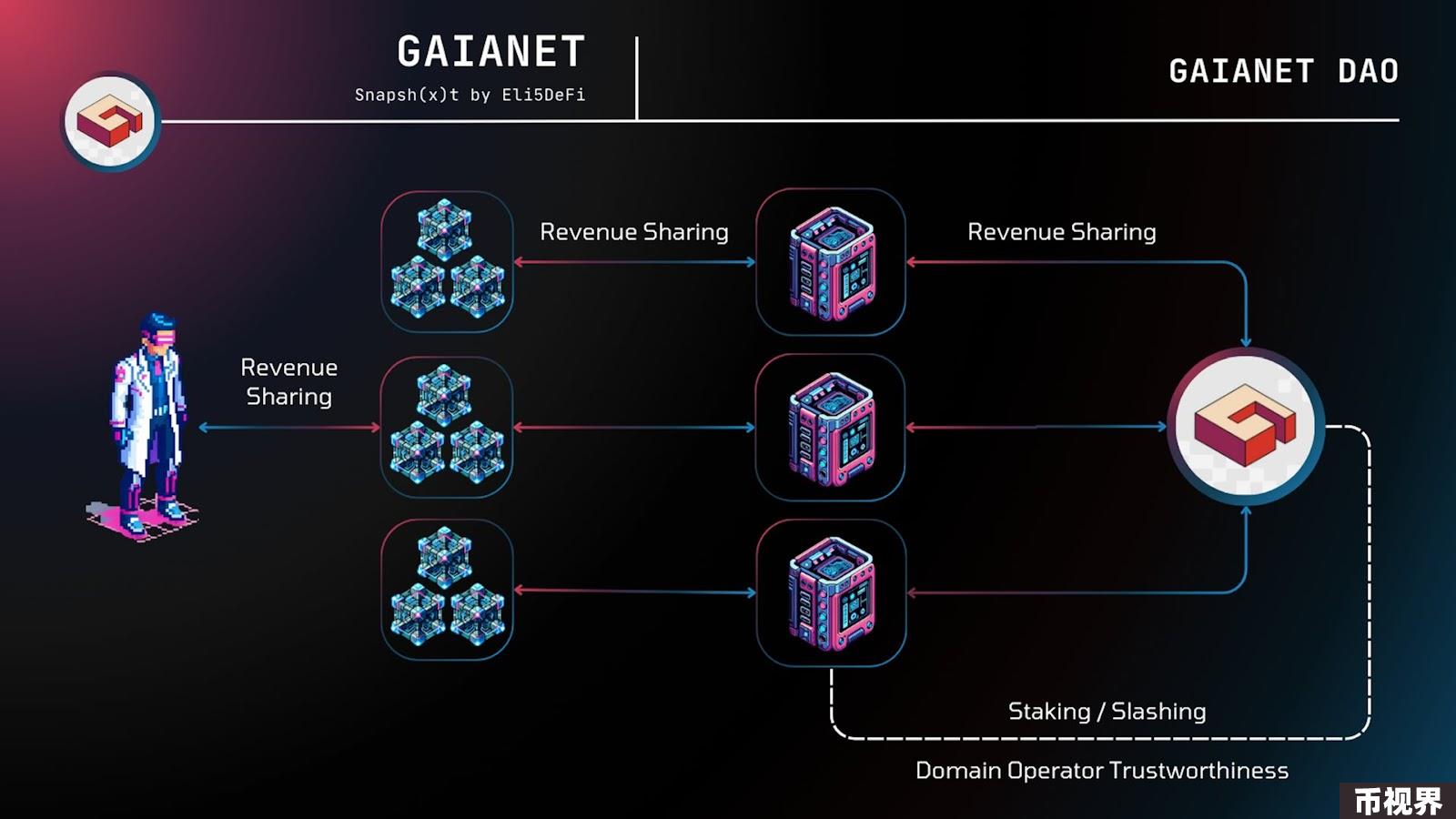VC和开发者的新焦点：新叙事Web3 x AI Agent及潜力项目解析