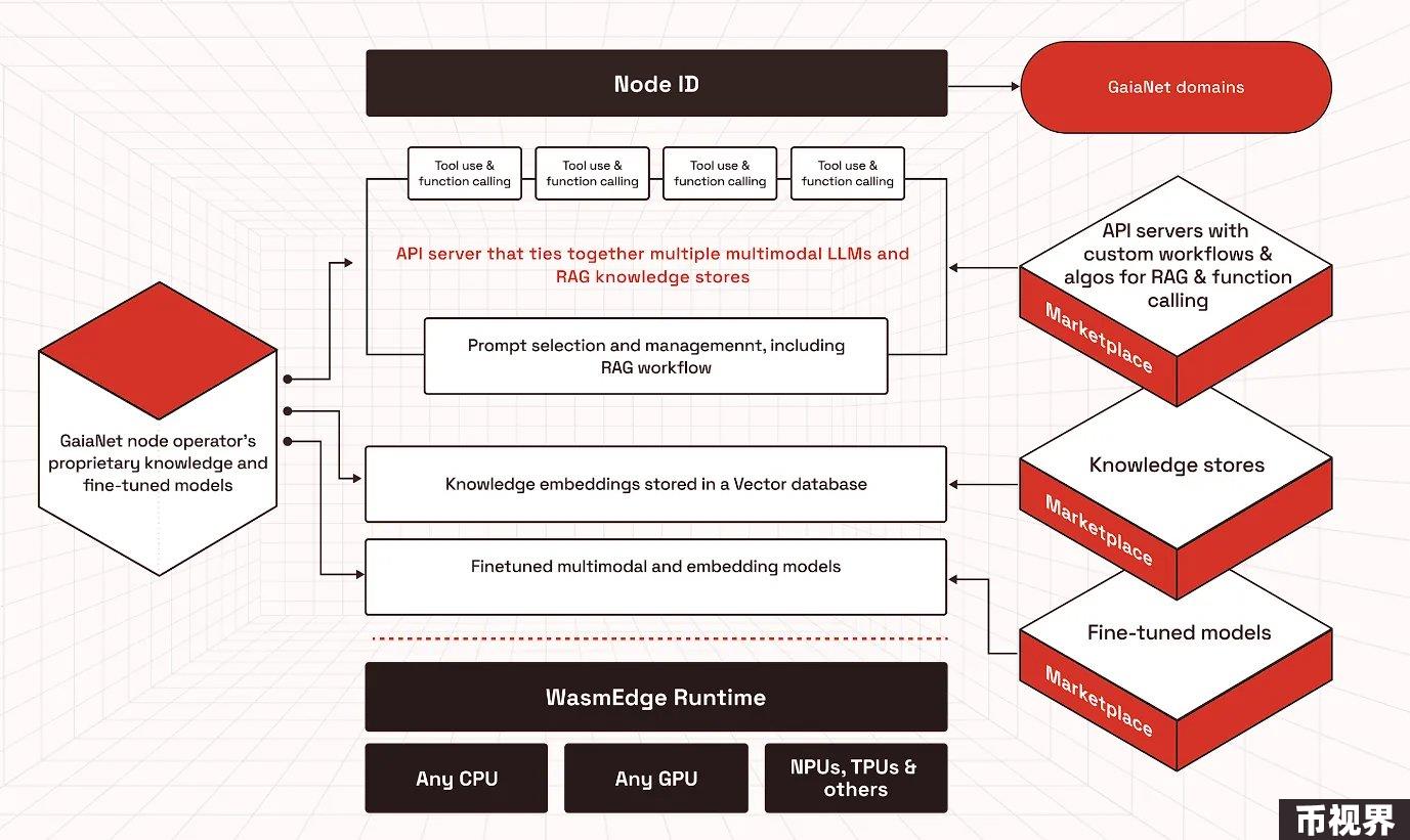 VC和开发者的新焦点：新叙事Web3 x AI Agent及潜力项目解析