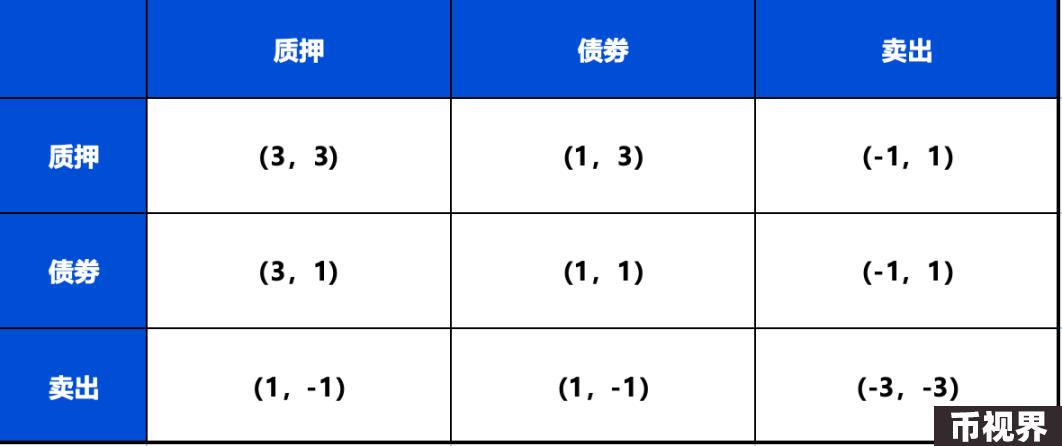 一文读懂权益与收益结合的 Ve 治理托管赛道