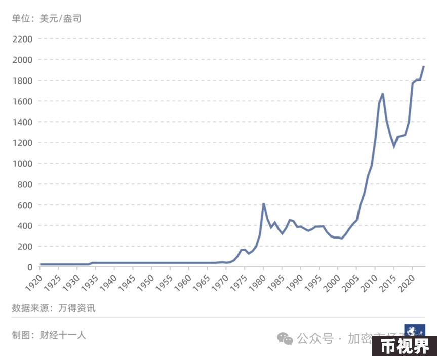 “我上台将把比特币作为国家战略储备”，深入解读“特朗普比特币宣言”的背后