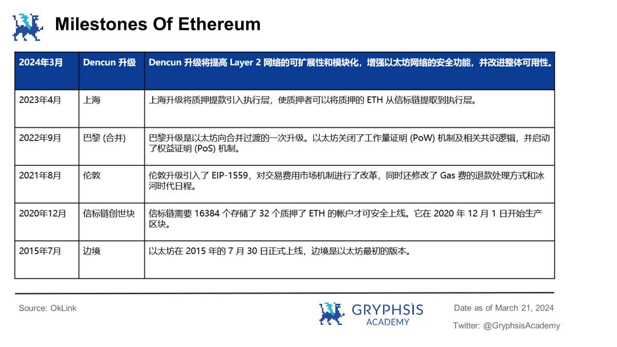 深入解析坎昆升级后时代：数据与投资视角