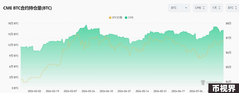 Cycle Capital: 一周链上数据跟踪（20240729）
