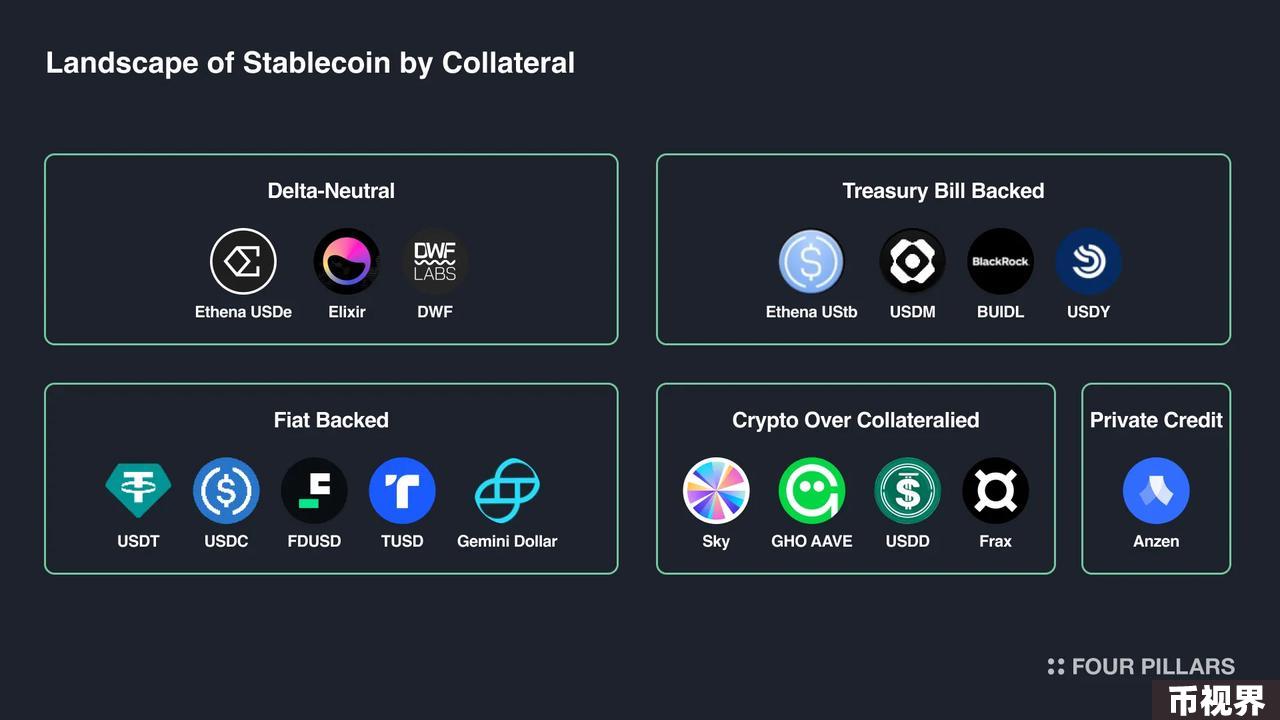 Delta中性机制之外，Ethena在商业模式上做对了什么？