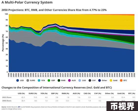 特朗普定调，比特币将超越黄金成为全球战略储备资产？