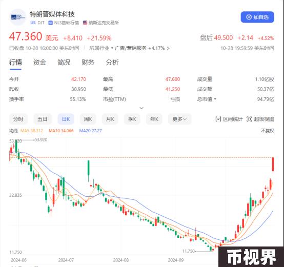 大选倒计时一周，“特朗普交易”席卷加密市场