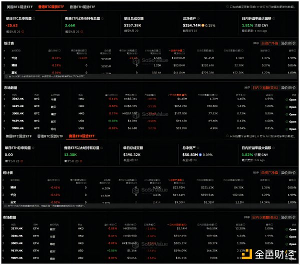 被低估的香港加密ETF：数据背后的表象与潜流