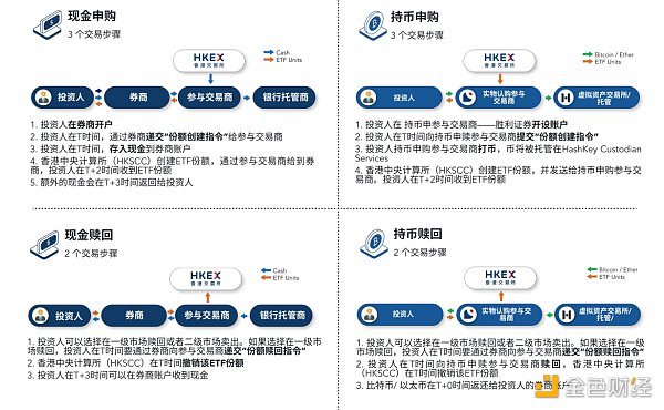 被低估的香港加密ETF：数据背后的表象与潜流