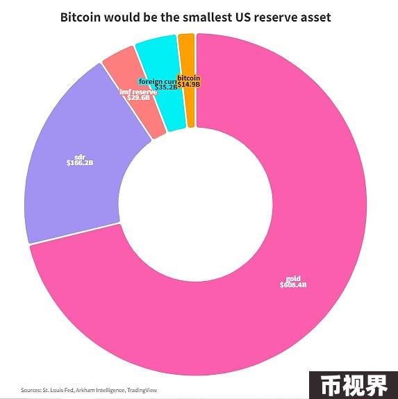 如果美国真的购买了100万BTC会怎样？