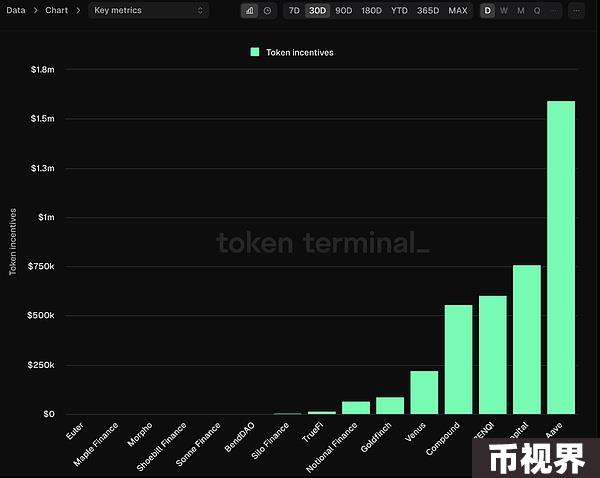 AAVE走出阴霾Defi赛道机会在哪？AI大跌后还有希望？