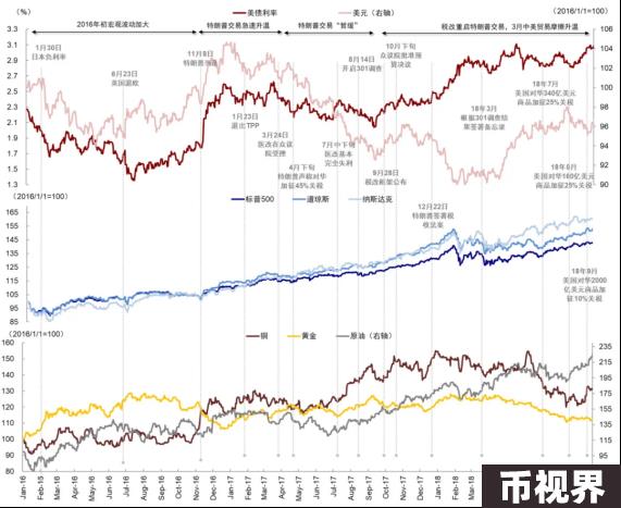 大选倒计时一周，“特朗普交易”席卷加密市场