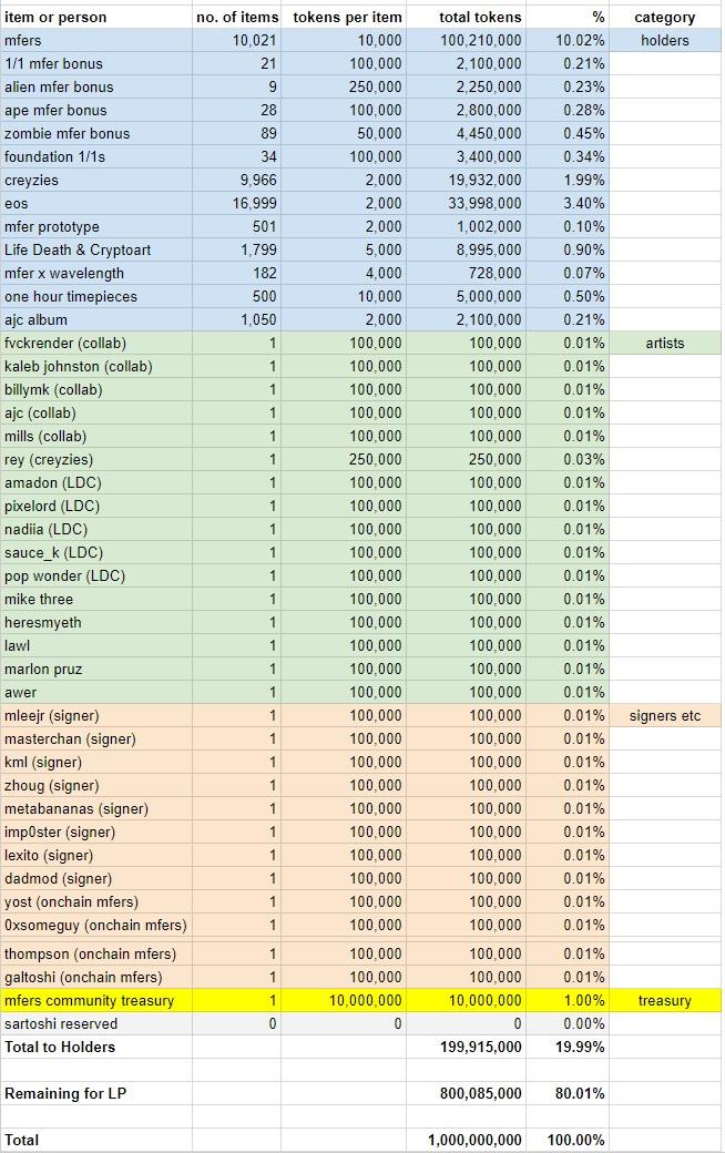 神隐两年后带着新项目横空出世，一文读懂mfer创始人推出的mfercoin