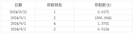 数据中的L2：戛然而止的增长 淘汰赛大幕开启