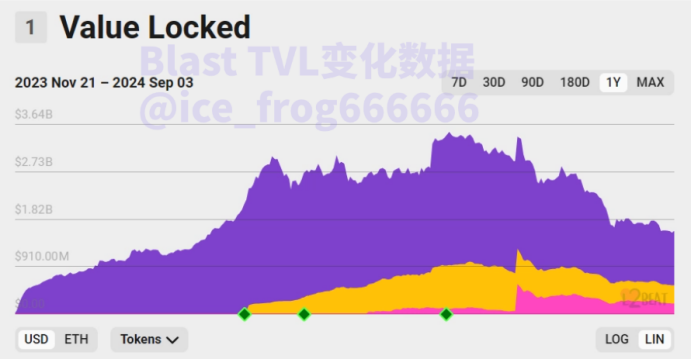 数据中的L2：戛然而止的增长 淘汰赛大幕开启