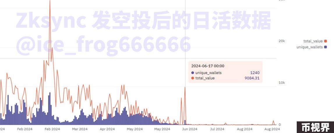 数据中的L2：戛然而止的增长 淘汰赛大幕开启