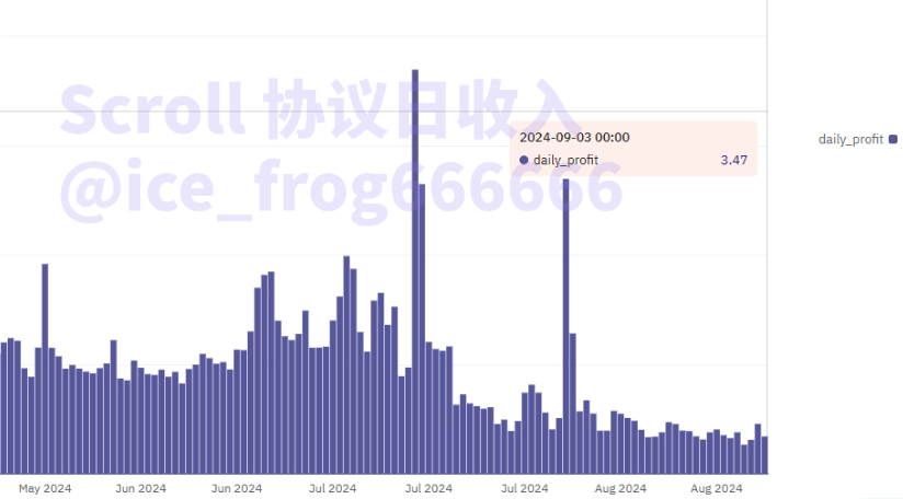 数据中的L2：戛然而止的增长 淘汰赛大幕开启