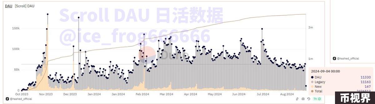 数据中的L2：戛然而止的增长 淘汰赛大幕开启